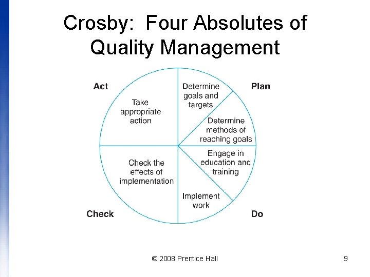 Crosby: Four Absolutes of Quality Management © 2008 Prentice Hall 9 