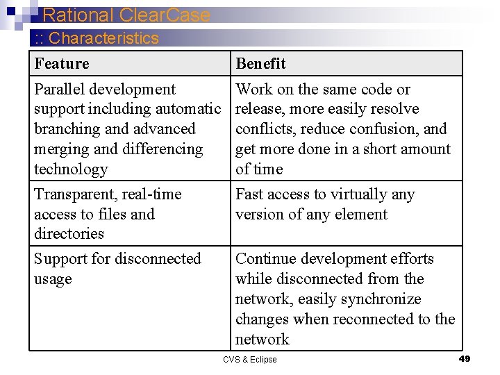 Rational Clear. Case : : Characteristics Feature Benefit Parallel development support including automatic branching