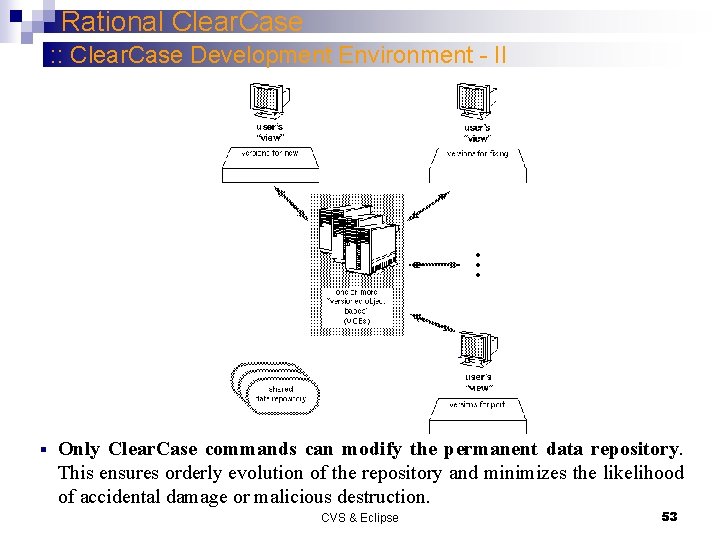 Rational Clear. Case : : Clear. Case Development Environment - II § Only Clear.