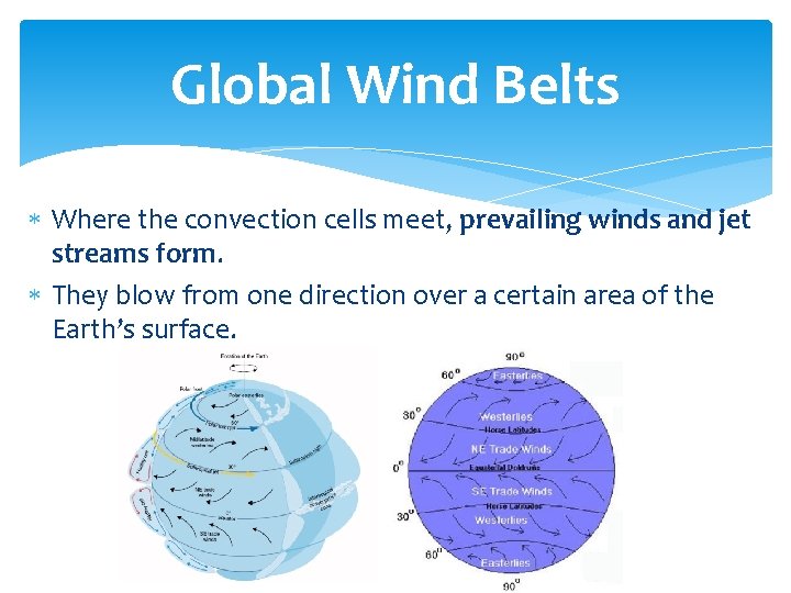 Global Wind Belts Where the convection cells meet, prevailing winds and jet streams form.