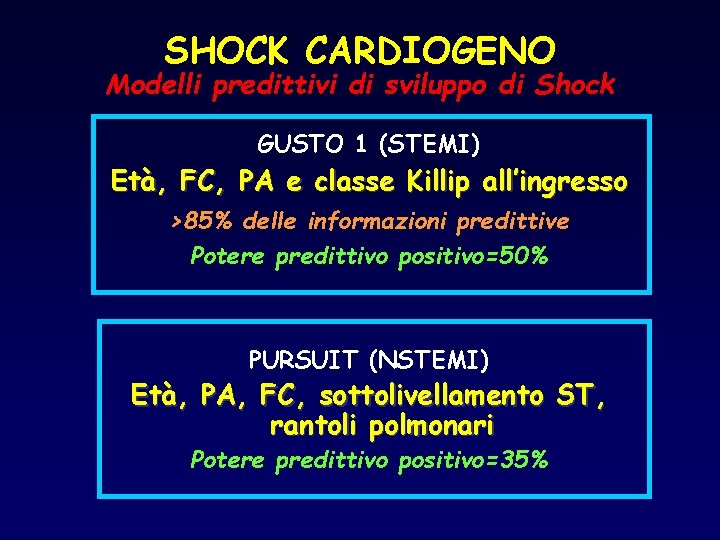 SHOCK CARDIOGENO Modelli predittivi di sviluppo di Shock GUSTO 1 (STEMI) Età, FC, PA