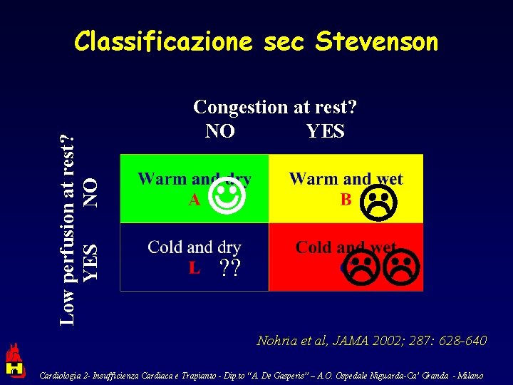 Low perfusion at rest? YES NO Classificazione sec Stevenson Congestion at rest? NO YES