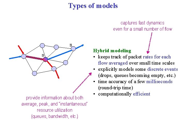 Hybrid Control and Switched Systems Hybrid Systems Modeling