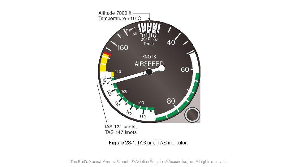 Figure 23 -1. IAS and TAS indicator. The Pilot's Manual: Ground School © Aviation