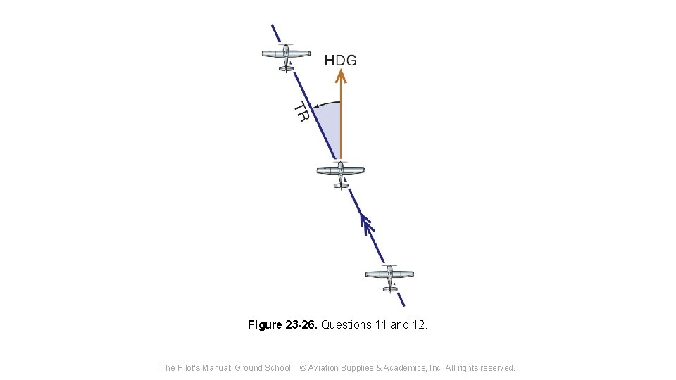 Figure 23 -26. Questions 11 and 12. The Pilot's Manual: Ground School © Aviation