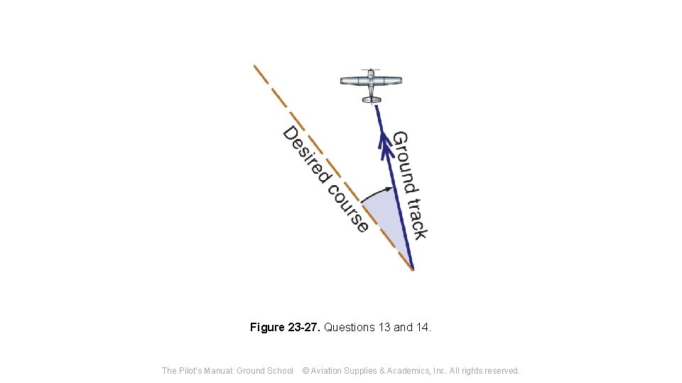 Figure 23 -27. Questions 13 and 14. The Pilot's Manual: Ground School © Aviation