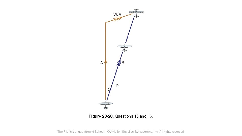 Figure 23 -28. Questions 15 and 16. The Pilot's Manual: Ground School © Aviation
