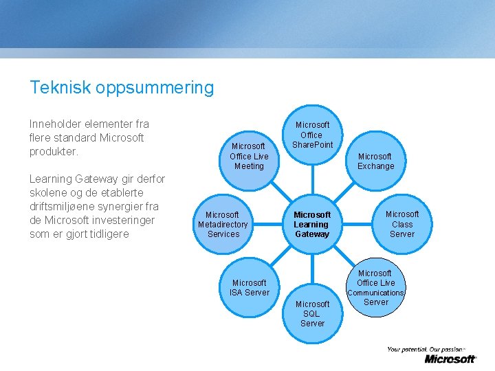 Teknisk oppsummering Inneholder elementer fra flere standard Microsoft produkter. Learning Gateway gir derfor skolene