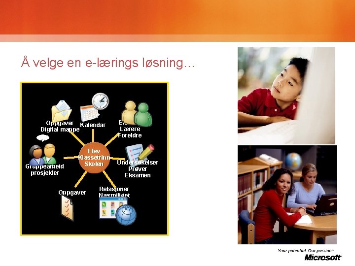 Å velge en e-lærings løsning… Oppgaver Kalendar Digital mappe … Gruppearbeid prosjekter Elev Klassetrinn