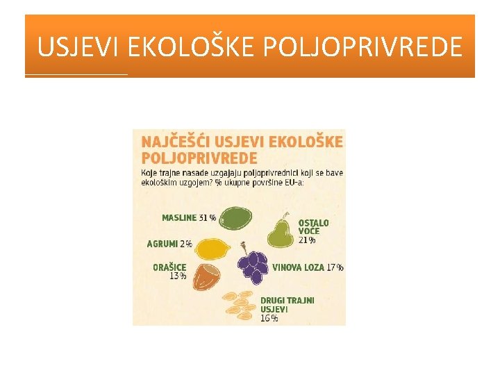 USJEVI EKOLOŠKE POLJOPRIVREDE 