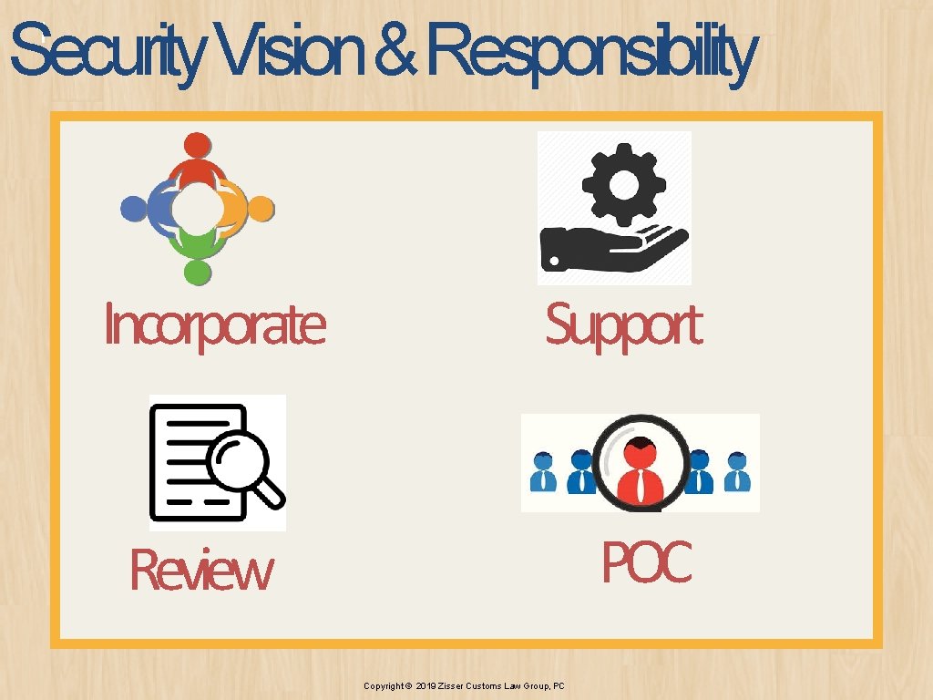 Security Vision & Responsibility 1 Incorporate Support POC Review Copyright © 2019 Zisser Customs