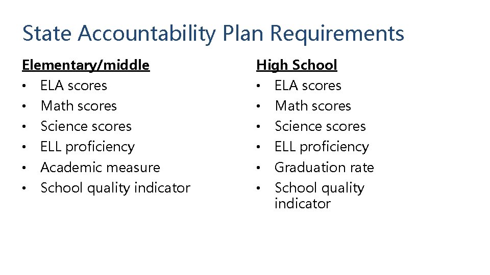 State Accountability Plan Requirements Elementary/middle High School • ELA scores • Math scores •