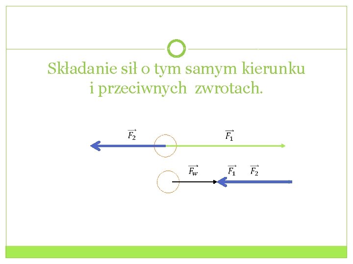 Składanie sił o tym samym kierunku i przeciwnych zwrotach. 