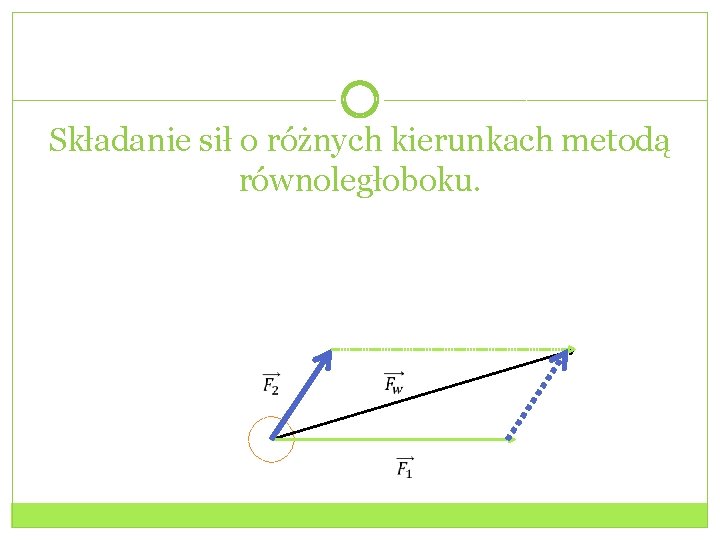 Składanie sił o różnych kierunkach metodą równoległoboku. 