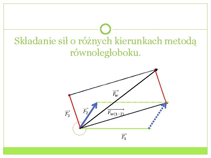 Składanie sił o różnych kierunkach metodą równoległoboku. 