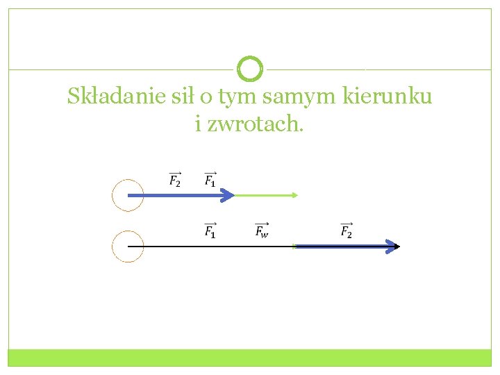 Składanie sił o tym samym kierunku i zwrotach. 