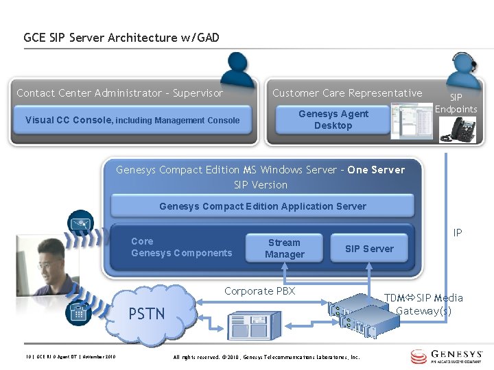 GCE SIP Server Architecture w/GAD Contact Center Administrator - Supervisor Customer Care Representative Genesys