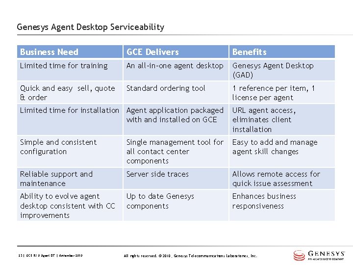 Genesys Agent Desktop Serviceability Business Need GCE Delivers Benefits Limited time for training An