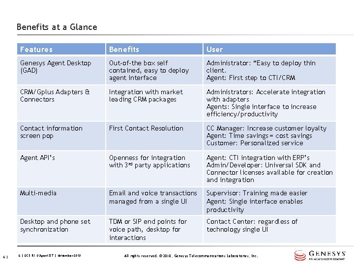 Benefits at a Glance 6| Features Benefits User Genesys Agent Desktop (GAD) Out-of-the box