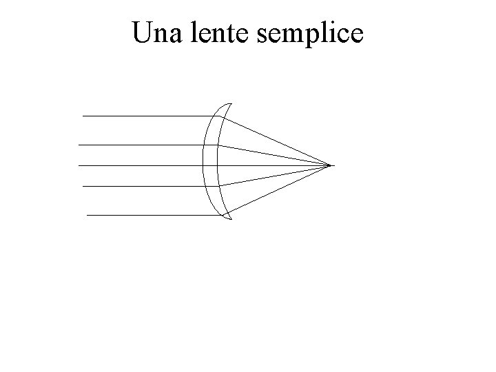 Una lente semplice 