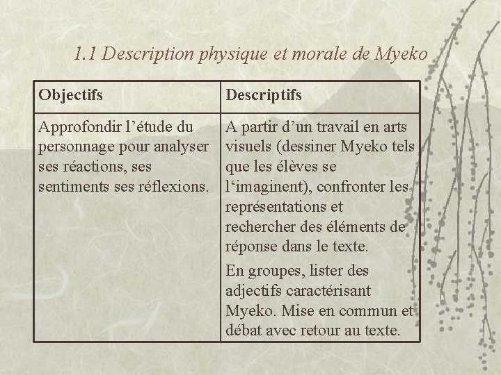 1. 1 Description physique et morale de Myeko Objectifs Descriptifs Approfondir l’étude du personnage