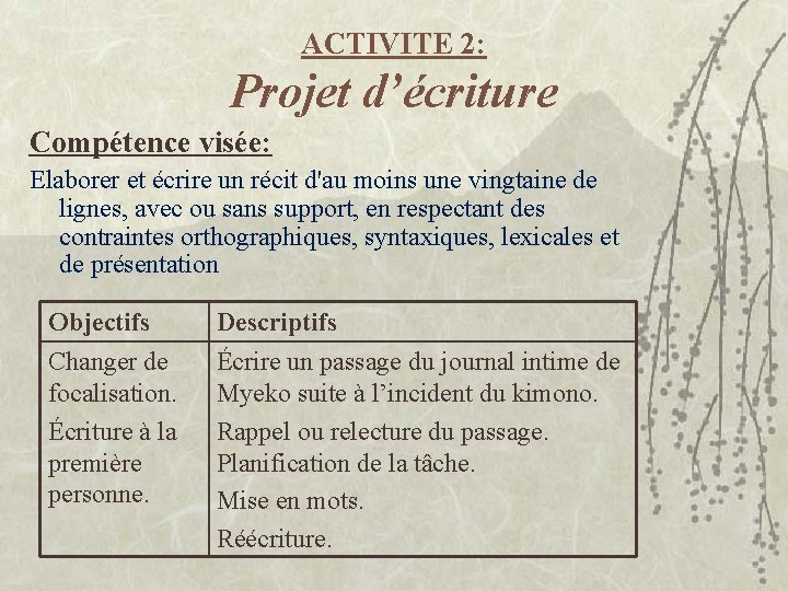 ACTIVITE 2: Projet d’écriture Compétence visée: Elaborer et écrire un récit d'au moins une