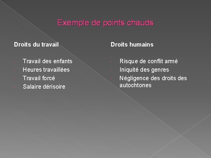 Exemple de points chauds Droits du travail Travail des enfants Heures travaillées Travail forcé