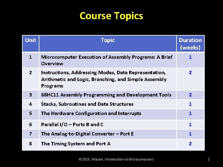 Course Topics Unit Topic Duration (weeks) 1 Microcomputer Execution of Assembly Programs: A Brief