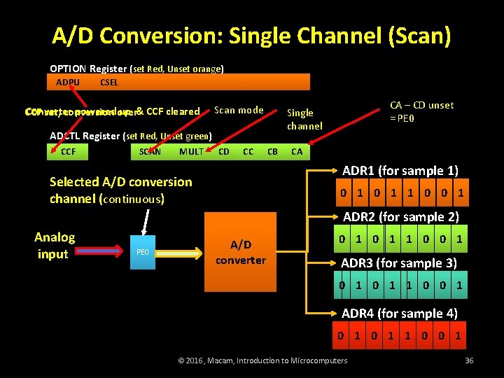 A/D Conversion: Single Channel (Scan) OPTION Register (set Red, Unset orange) ADPU CSEL Converter