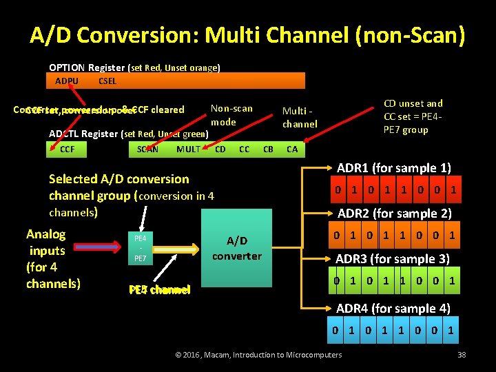 A/D Conversion: Multi Channel (non-Scan) OPTION Register (set Red, Unset orange) ADPU CSEL Converter