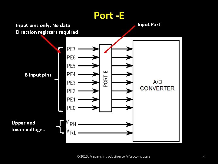 Port -E Input pins only. No data Direction registers required Input Port 8 input