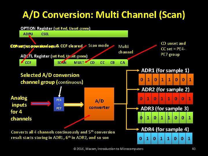 A/D Conversion: Multi Channel (Scan) OPTION Register (set Red, Unset green) ADPU CSEL Converter