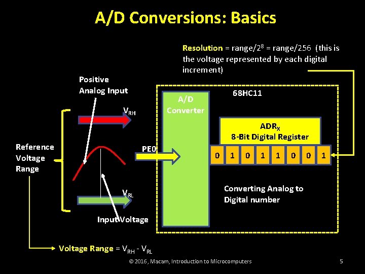 A/D Conversions: Basics Resolution = range/28 = range/256 (this is the voltage represented by