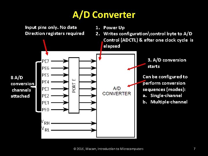 A/D Converter Input pins only. No data Direction registers required 1. Power Up 2.