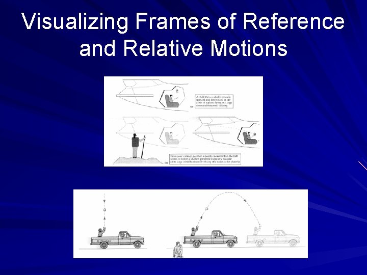 Modern Physics PC 301 Intoduction to SR units