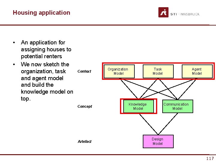 Housing application • • An application for assigning houses to potential renters We now