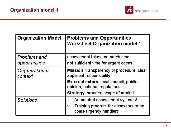 Organization model 1 Organization Model Problems and Opportunities Worksheet Organization model 1 Problems and