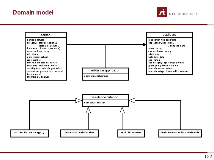 Domain model applicant person number: natural category: { starter-residence, followup-residence } build-type: { house,