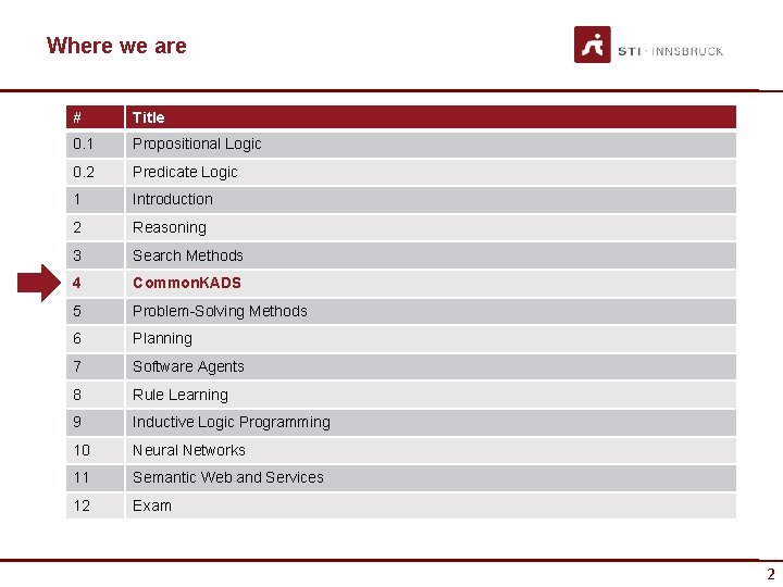 Where we are # Title 0. 1 Propositional Logic 0. 2 Predicate Logic 1