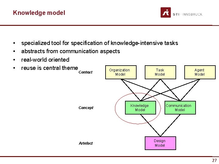 Knowledge model • • specialized tool for specification of knowledge-intensive tasks abstracts from communication
