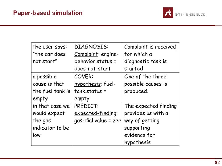 Paper-based simulation 82 