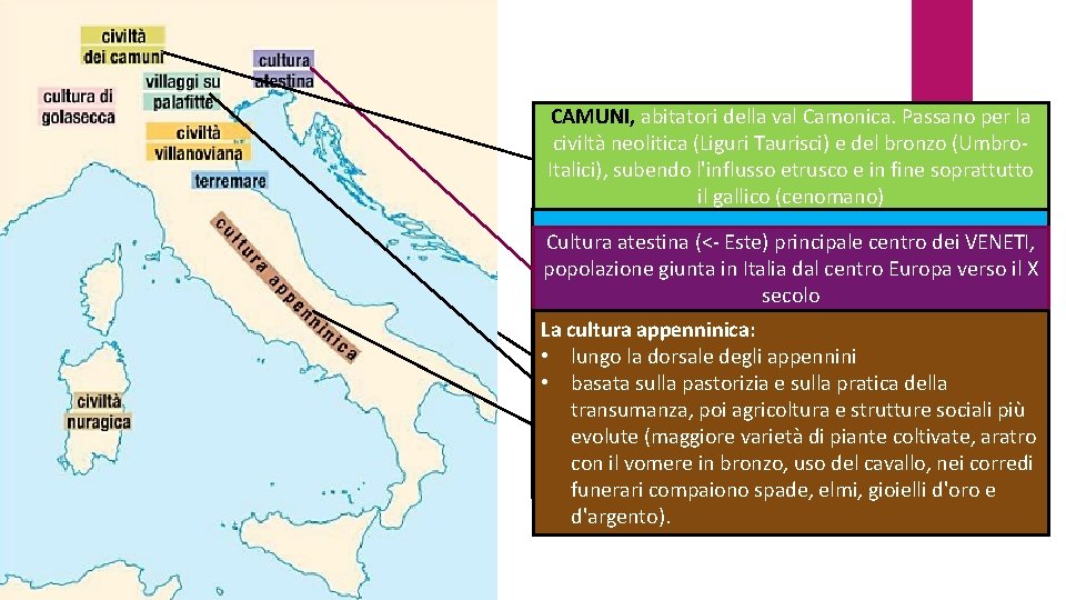 CAMUNI, abitatori della val Camonica. Passano per la civiltà neolitica (Liguri Taurisci) e del