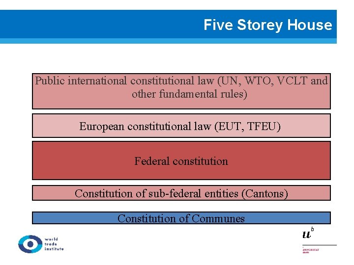 Five Storey House Public international constitutional law (UN, WTO, VCLT and other fundamental rules)