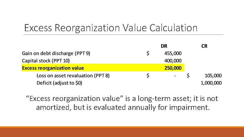 Excess Reorganization Value Calculation “Excess reorganization value” is a long-term asset; it is not