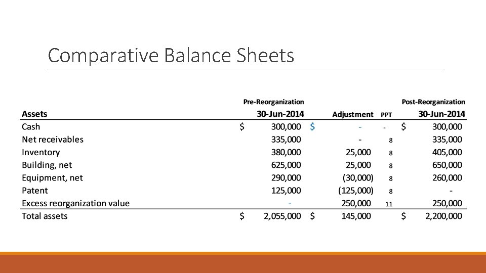 Comparative Balance Sheets 