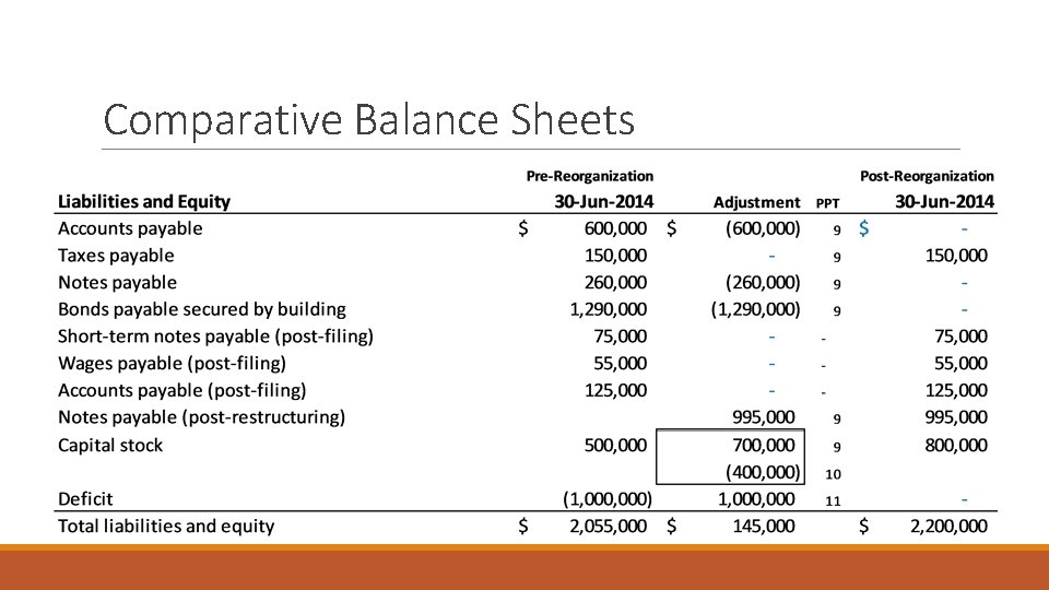 Comparative Balance Sheets 