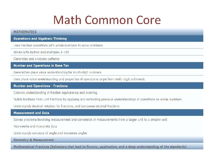 Math Common Core Math Common Core