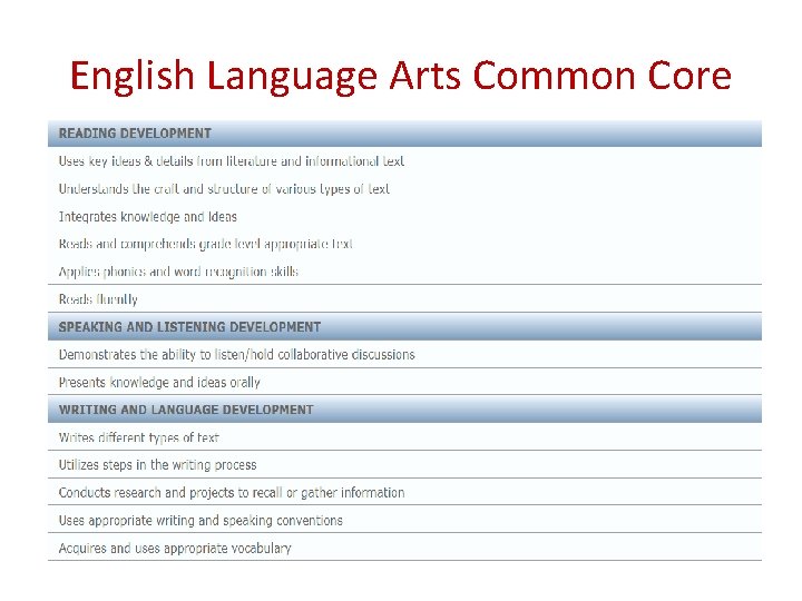 English Language Arts Common Core English Language Arts Common Core