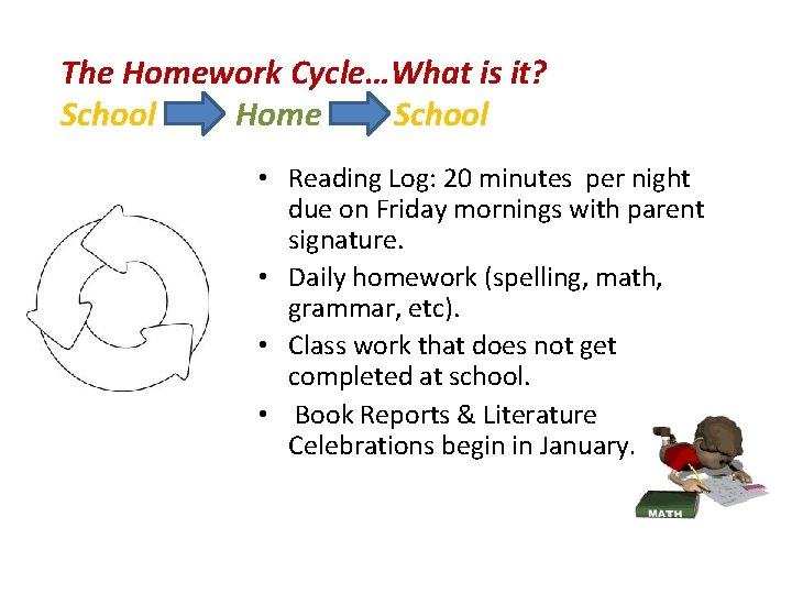 The Homework Cycle…What is it? School Home School • Reading Log: 20 minutes per The Homework Cycle…What is it? School Home School • Reading Log: 20 minutes per