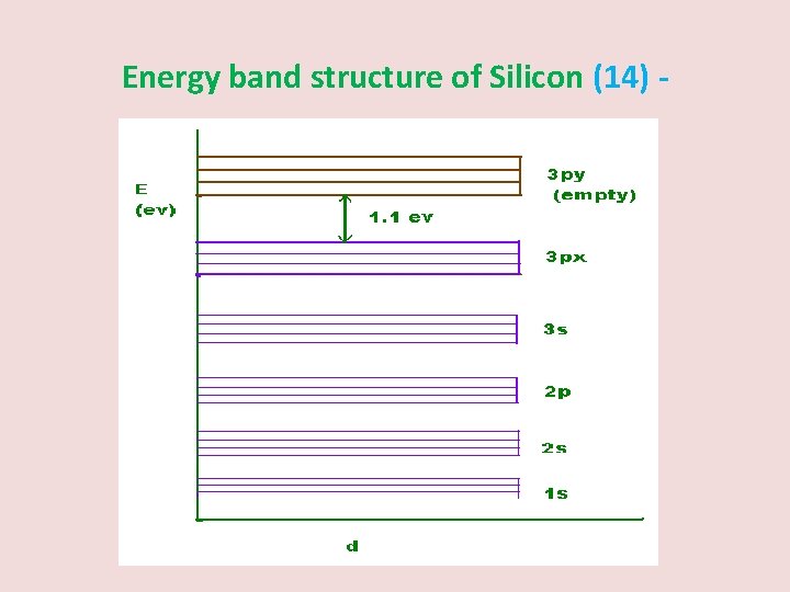 Energy band structure of Silicon (14) - 